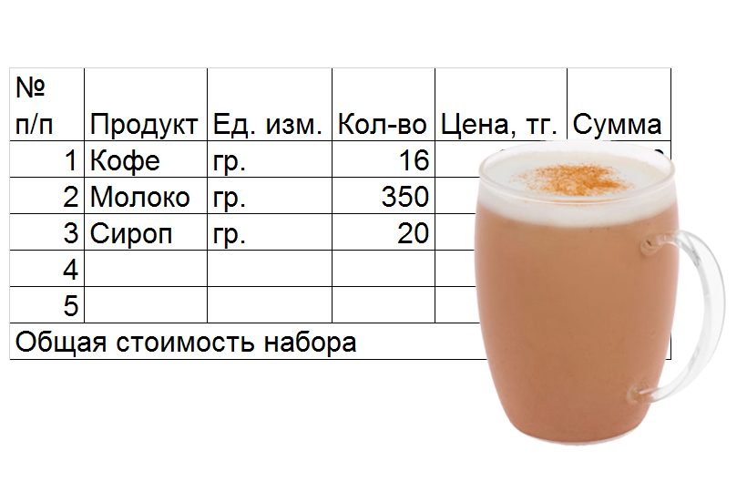 Зачем следить за показателями рентабельности кофейни